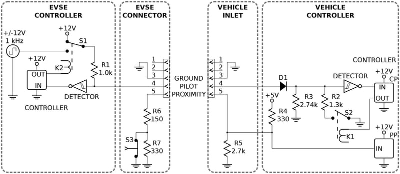 J1772 Signaling Schematic