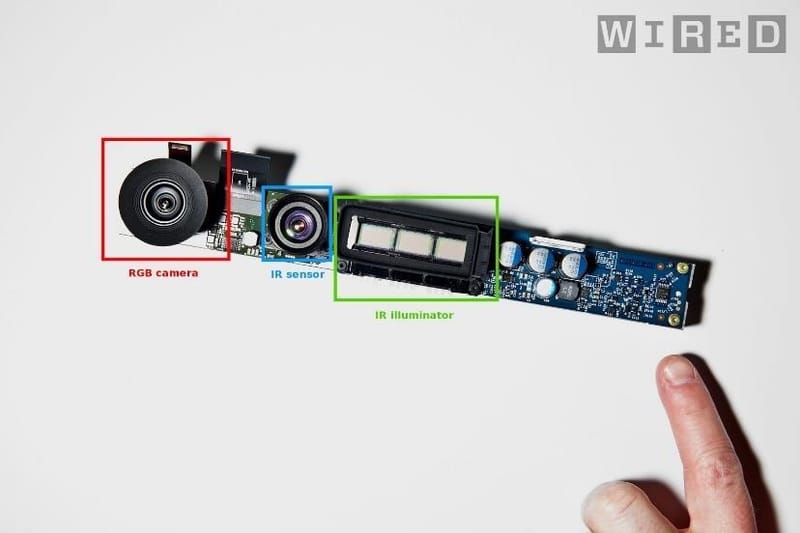 Figure 1: RGB Camera and IR Sensor Orientation on Kinect Mainboard